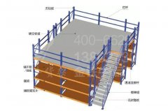 一般電子廠的倉庫貨架方案有哪些？